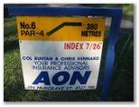 Rockhampton Golf Course - Rockhampton: Layout of Hole 6: Par 4, 380 metres